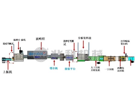 PCB弹片线材焊接分板包装自动线